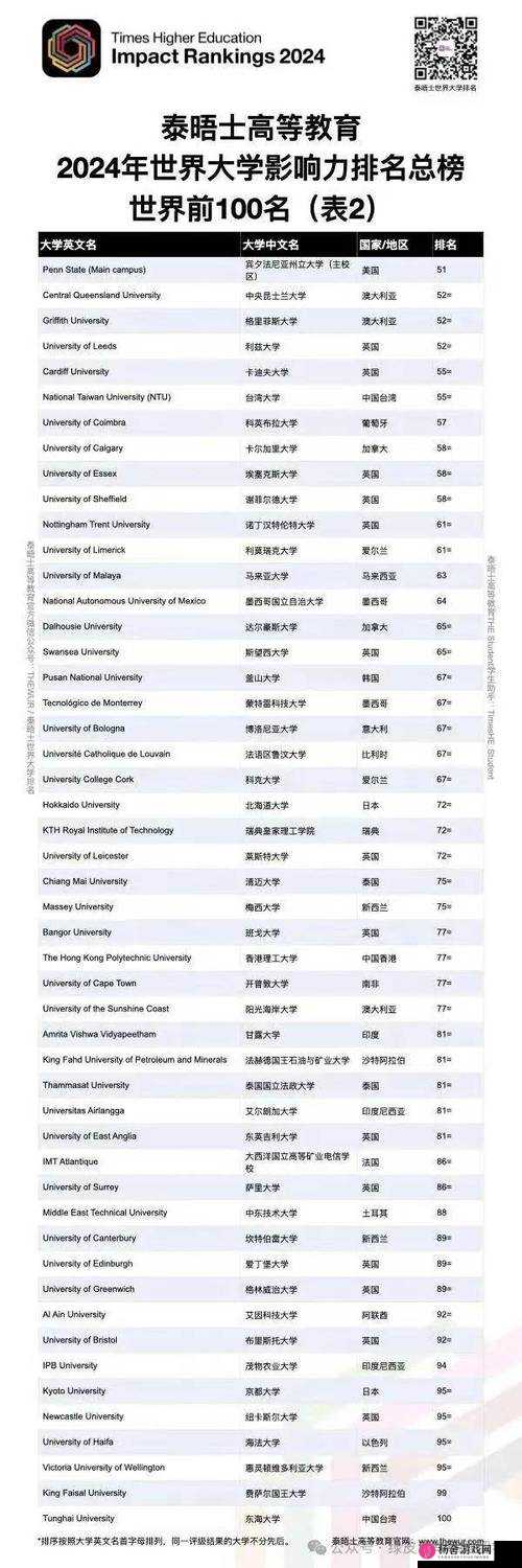 如何评价美国、韩国、日本在全球的影响力