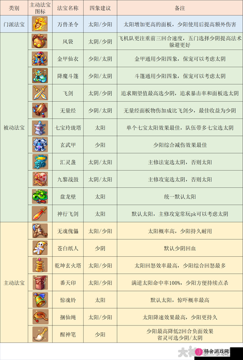 梦幻西游三维版狮驼岭全面攻略，详解最强加点、经脉布局及法宝搭配选择